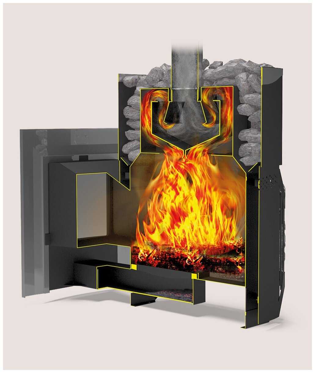 Дровяная банная печь Теплодар Русь-Сетка-25 Л Панорама фотография 1