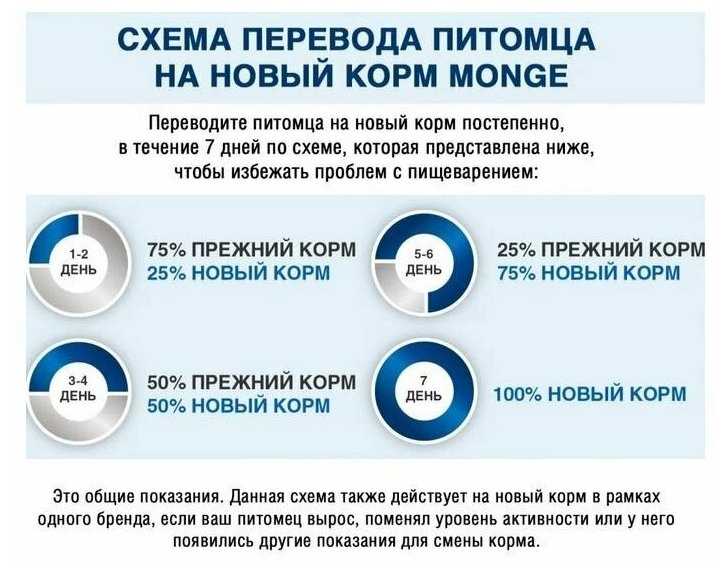 Корм для кошек Monge Natural фотография 3