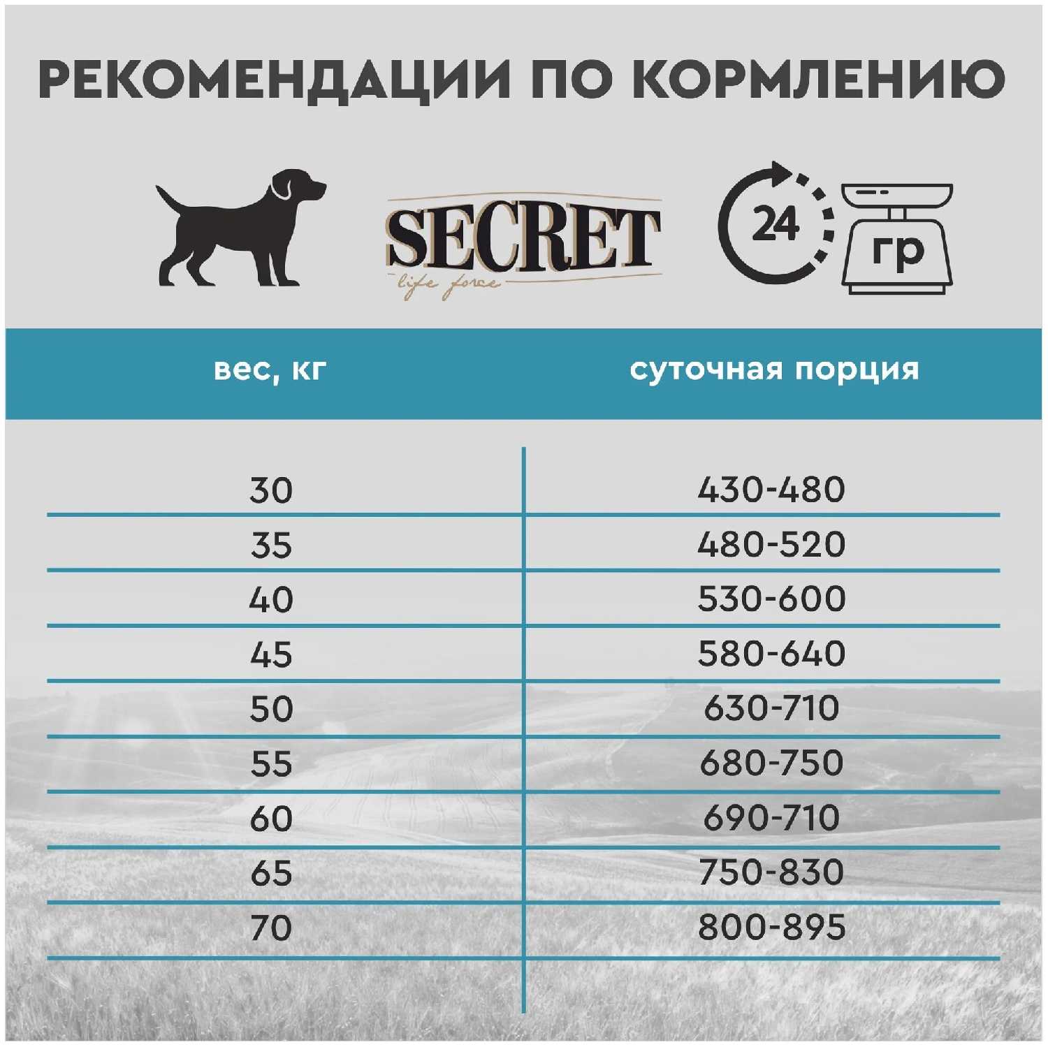 Корм для собак Secret for Pets курица с цельными злаками фотография 10