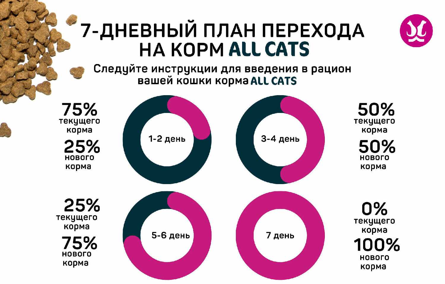 Корм для кошек ALL CATS с говядиной, с овощами фотография 11
