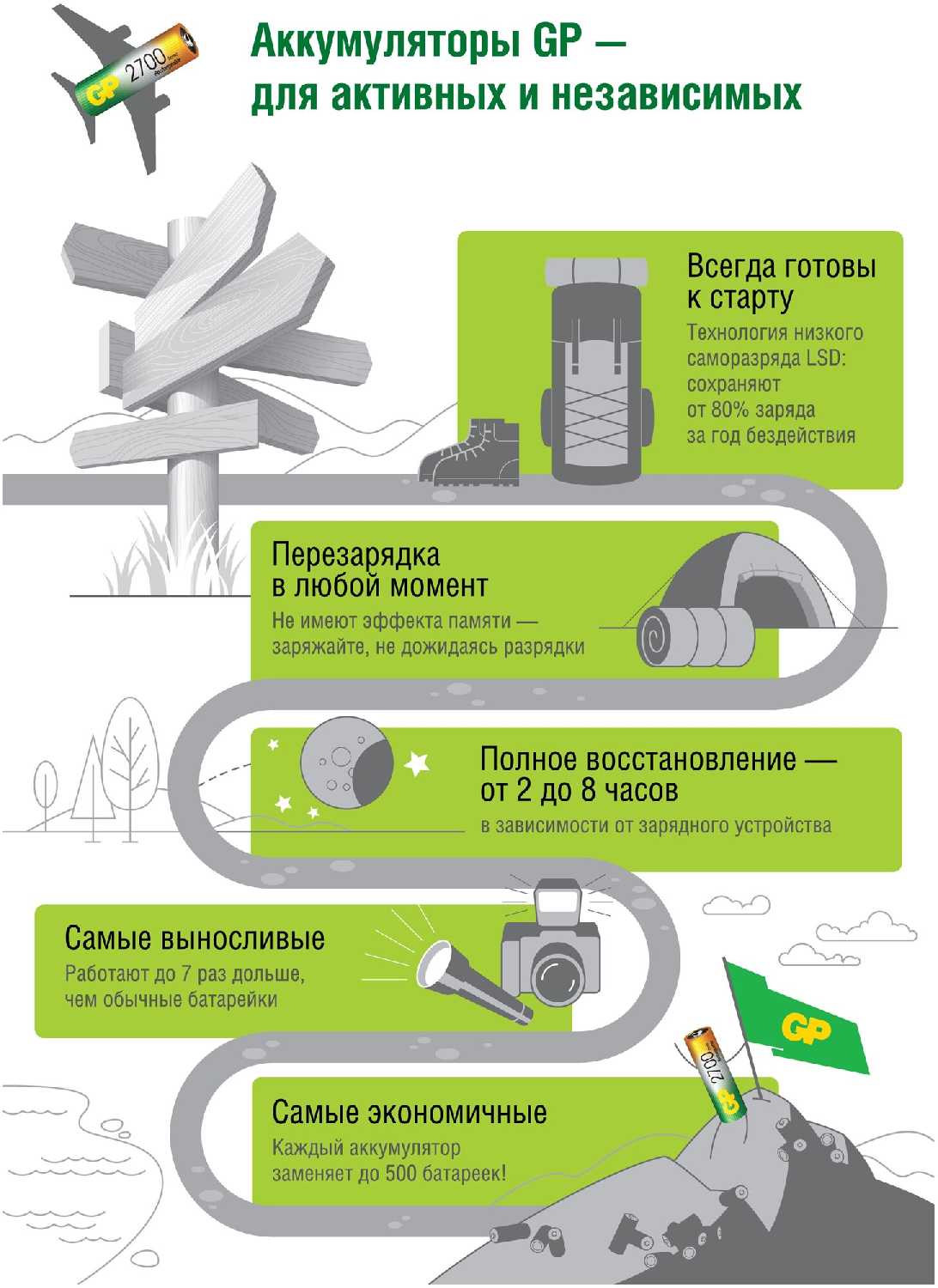 Батарейки GP 100AAAHC (HR03) фотография 8