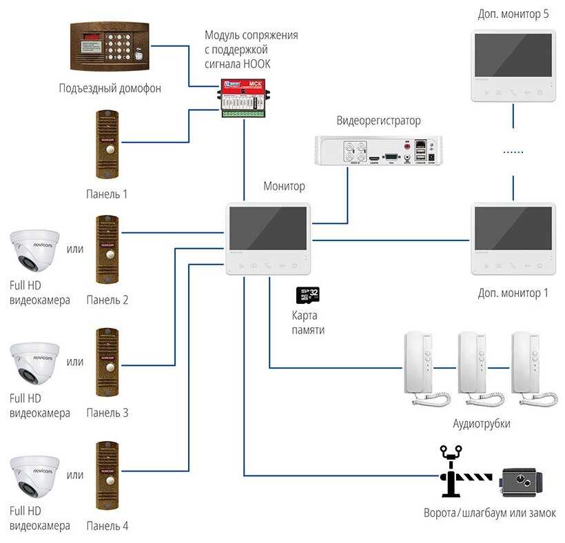 Видеодомофон для дома, офиса, квартиры Novicam UNIT 7 FHD фотография 5