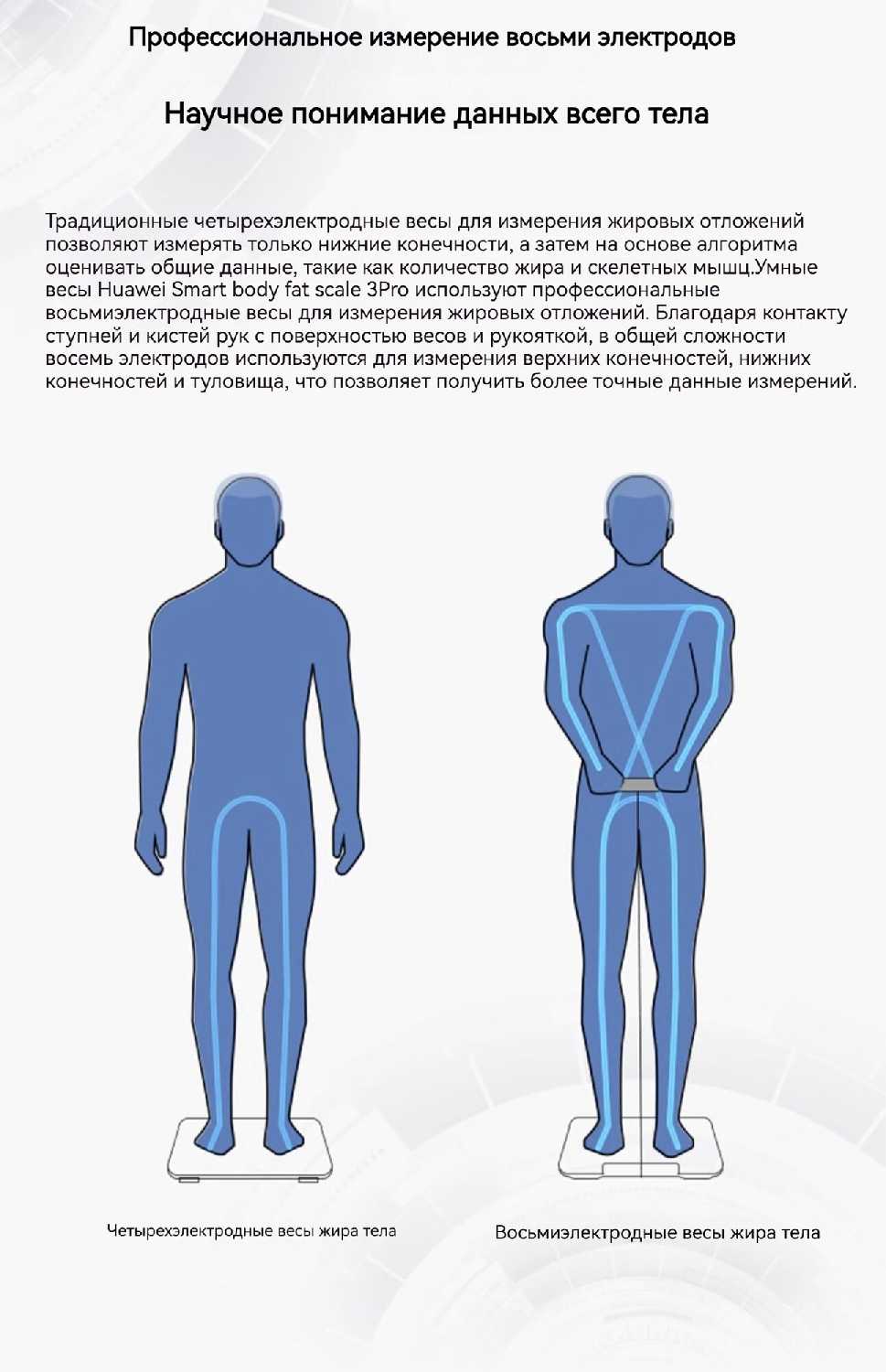 Электронные весы Huawei Smart body fat Scale 3 Pro фотография 11