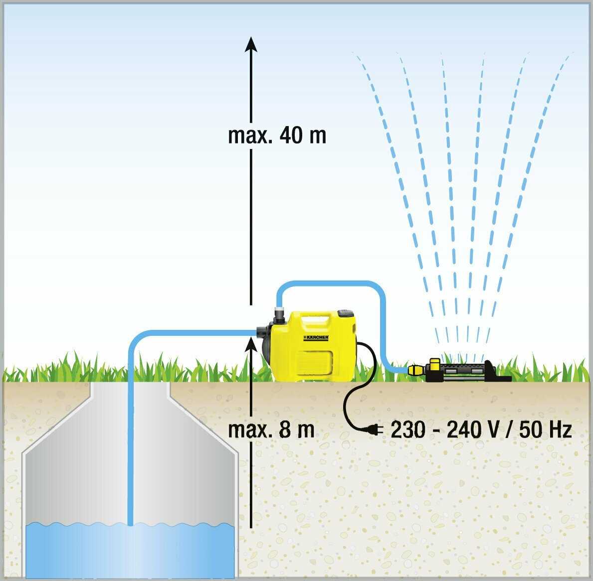 KARCHER BP 2 Garden фотография 18