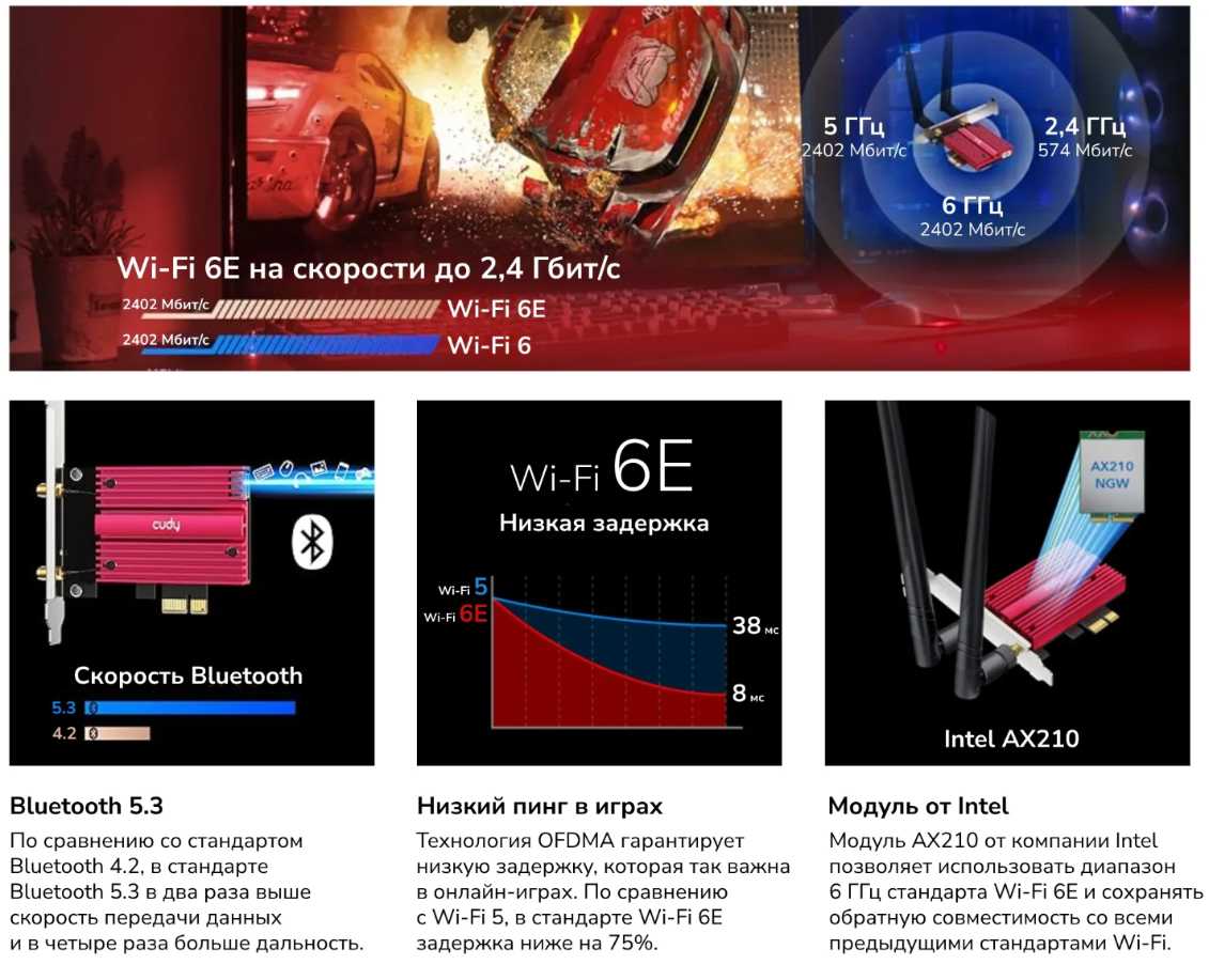 Сетевой PCI-E адаптер CUDY WE3000S фотография 5