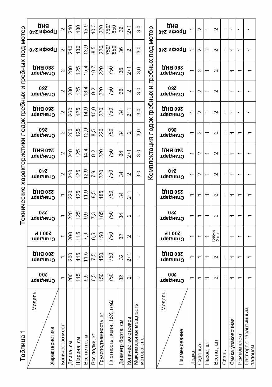 Лодка моторная килевая Лоцман 300 фотография 6