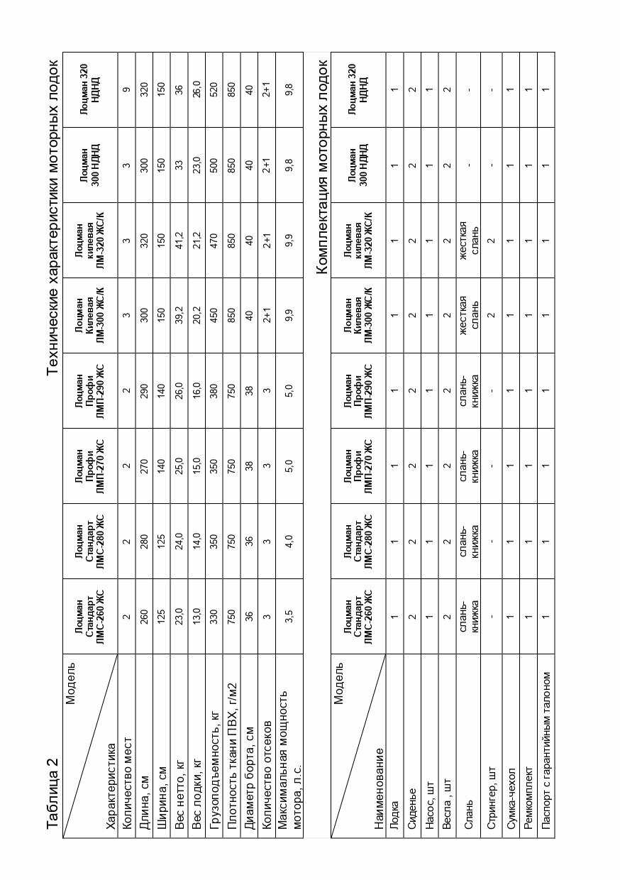 Лодка моторная килевая Лоцман 300 фотография 7