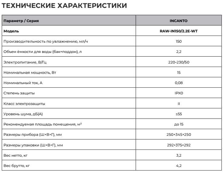 Мойка воздуха Royal Clima Incanto (RAW-IN150/2.2E-WT) фотография 13