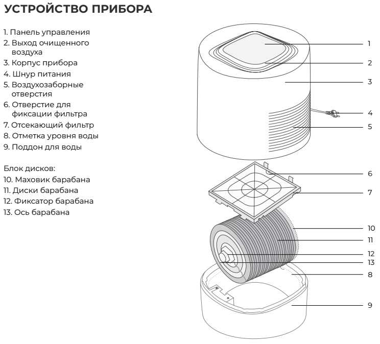 Мойка воздуха Royal Clima Incanto (RAW-IN150/2.2E-WT) фотография 14