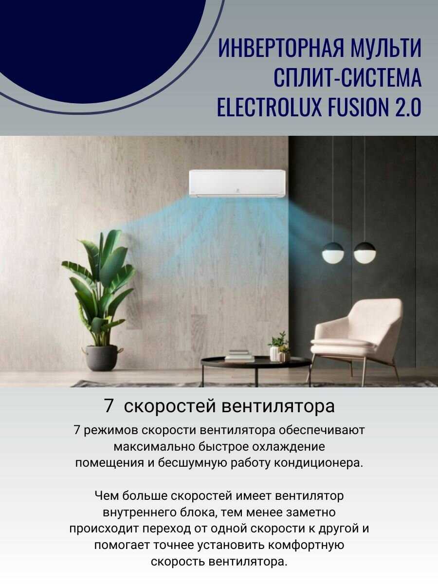 Инверторная мульти сплит-система Fusion 2.0 фотография 7