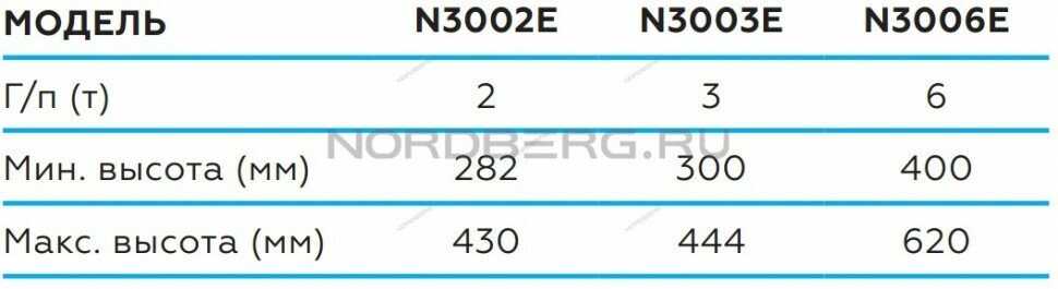 Кузов Nordberg N3003E фотография 9