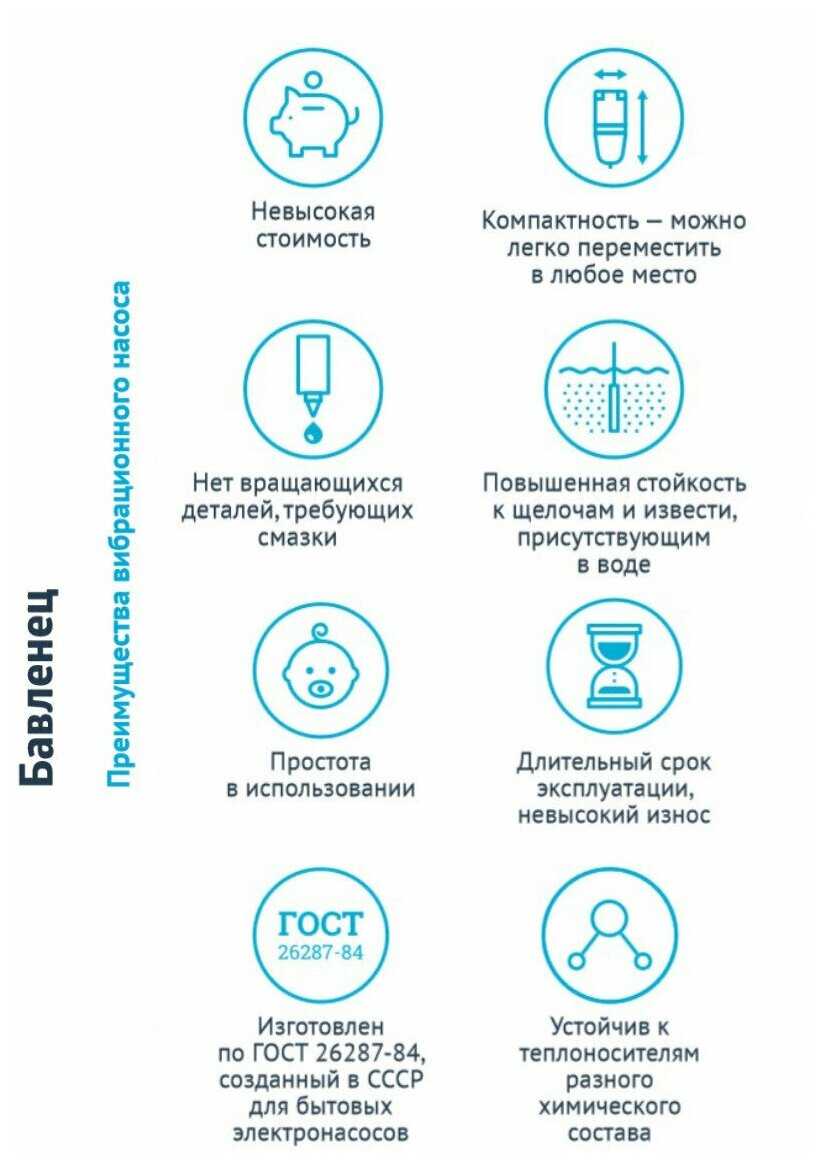 Колодезный насос UNIPUMP БАВЛЕНЕЦ БВ 0,12-40-У5 (БВ 0,12-40-У5) фотография 5