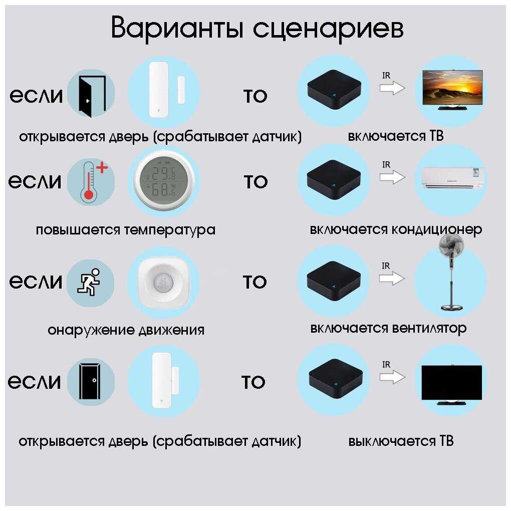 Умный пульт для управления любыми бытовыми приборами со смартфона Орбита OT-HOS06 ( работает с Алисой, Amazon Alexa, Google Assistant) фотография 3