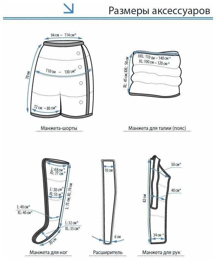 SMART LymphaNorm (2 манжеты для ног XL + 1 манжета-шорты) фотография 6