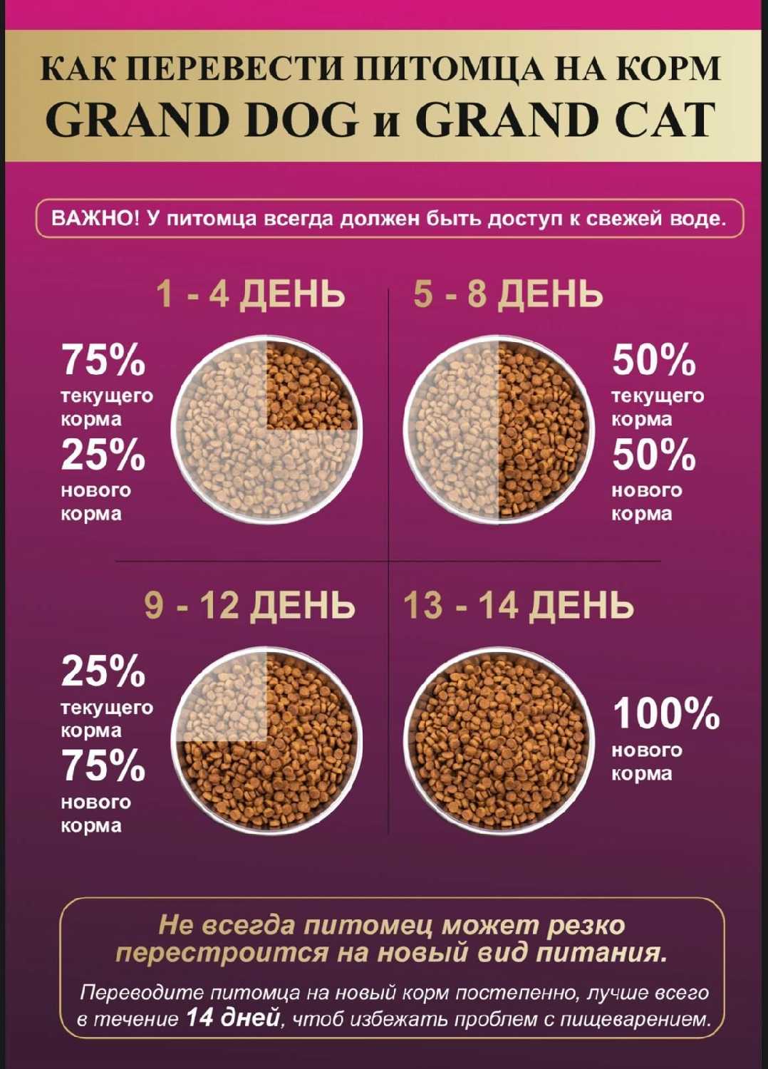 Корм для собак Grand Dog Sensitiv (ягненок с рисом) фотография 7
