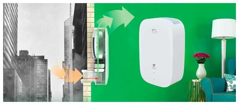 Приточная вентиляция с подогревом Royal Clima BREZZA RCB 75 XS фотография 3