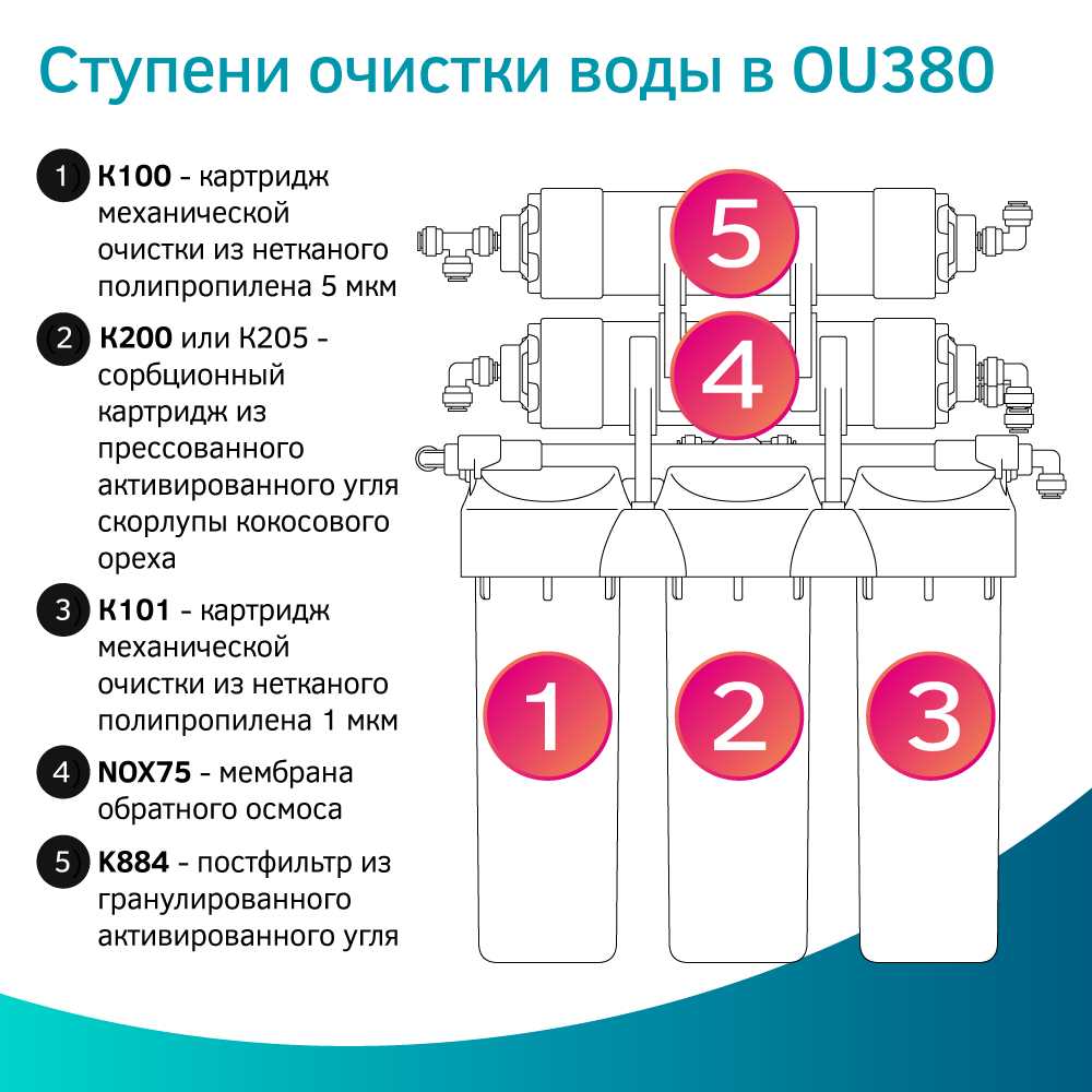 Фильтр для воды Prio OU385 фотография 23