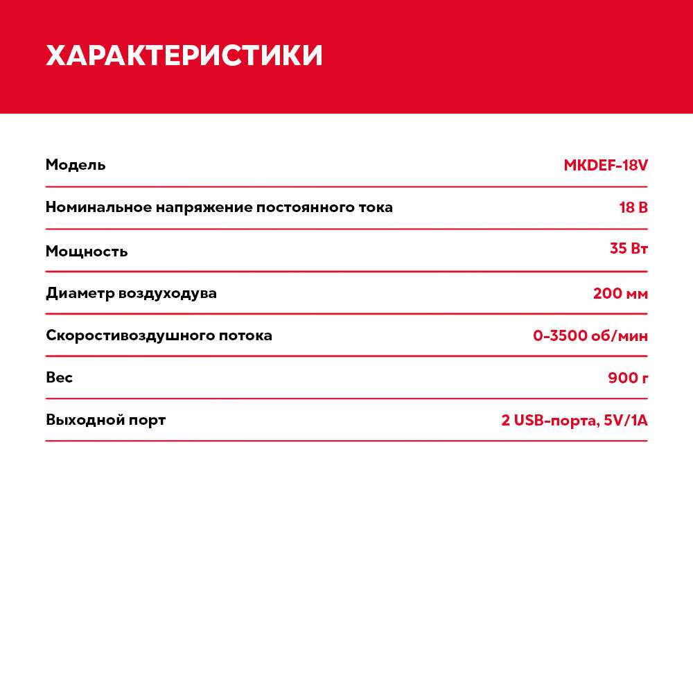 Вентилятор аккумуляторный ProfiPower Вентилятор аккумуляторный (MKDEF-18V) фотография 3