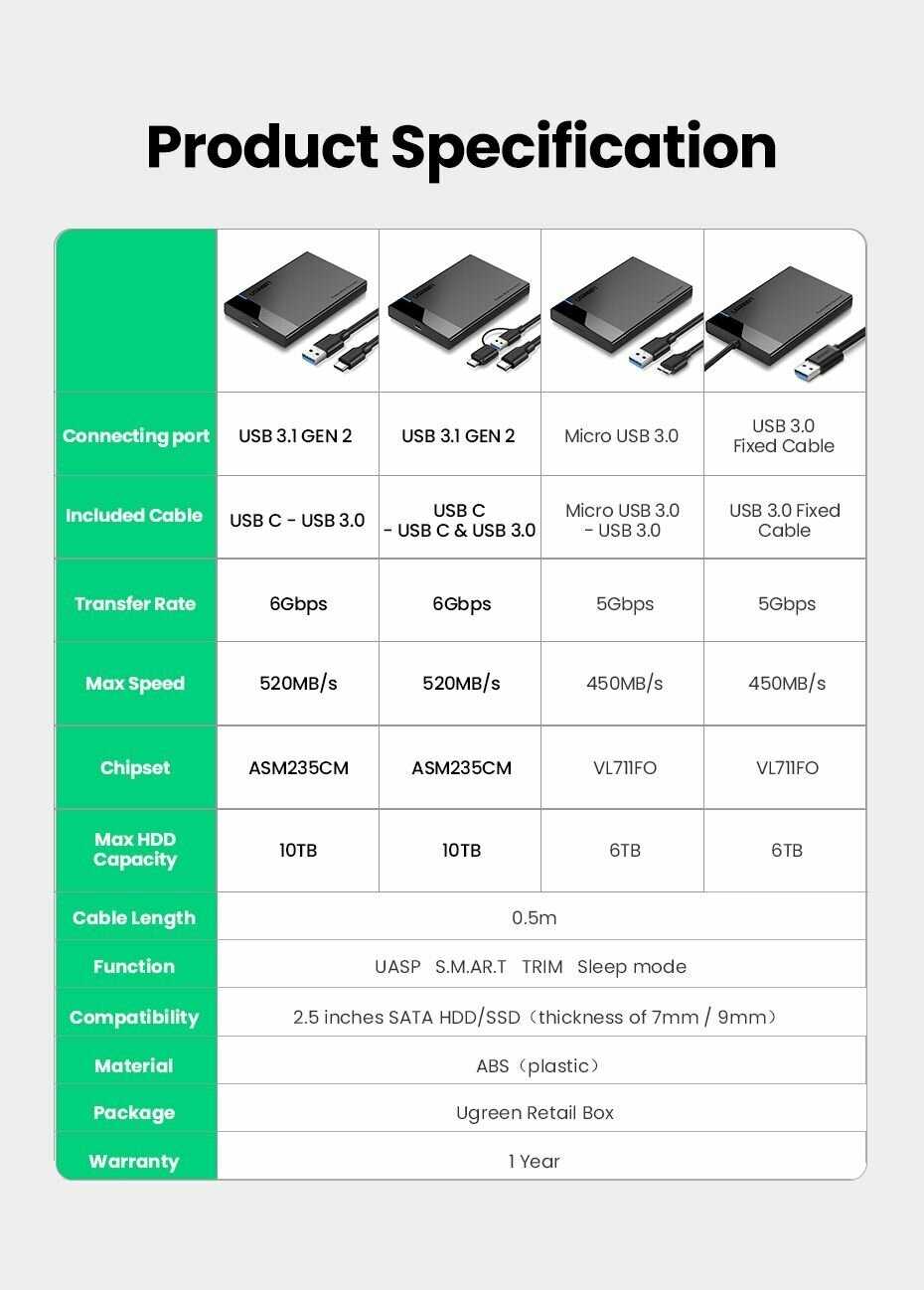 Корпус UGREEN Корпус для жесткого диска UGREEN (US221) фотография 15