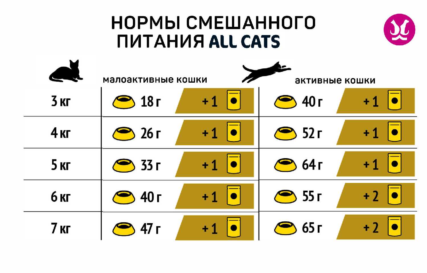 Корм для кошек ALL CATS с говядиной, с овощами фотография 8