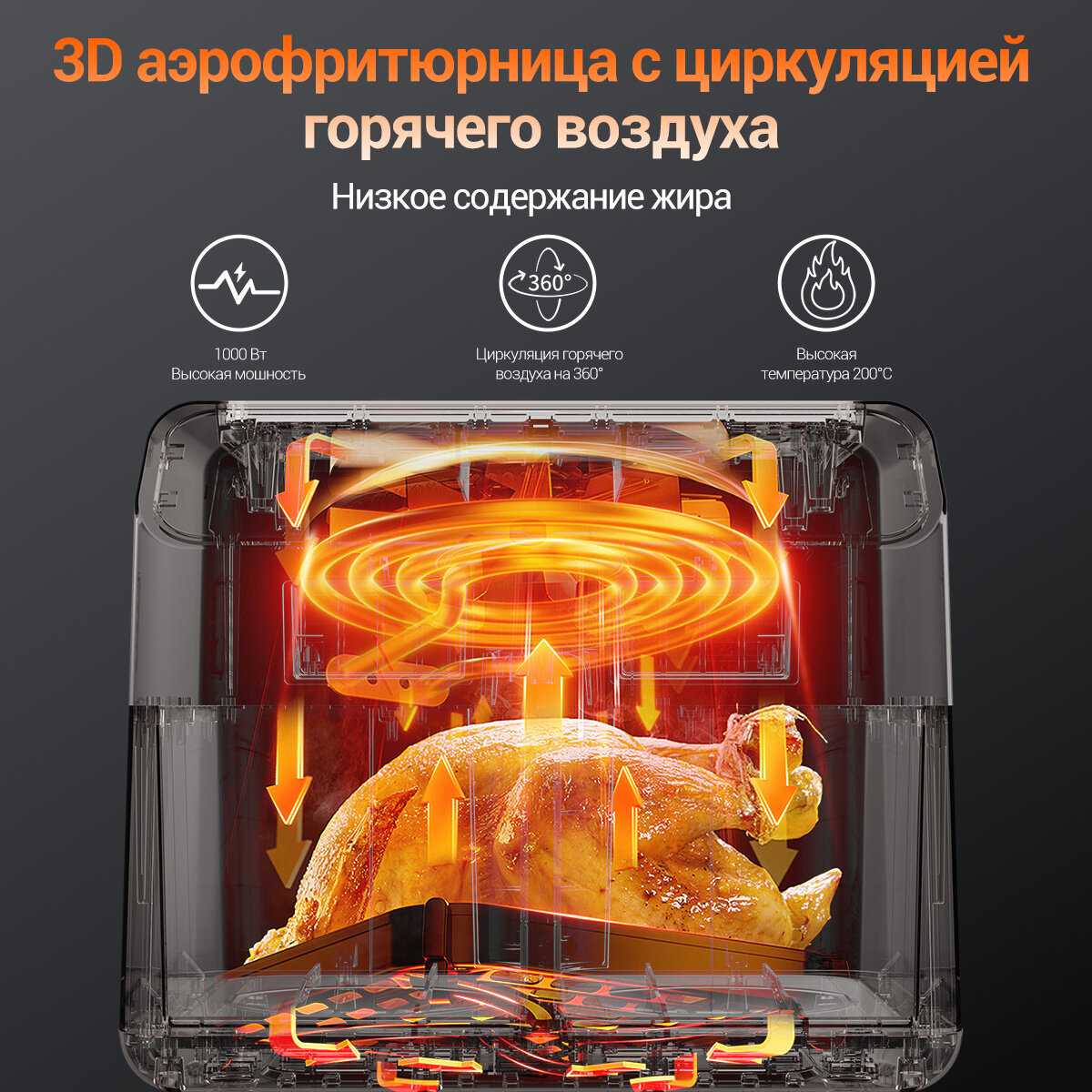 Аэрогриль фритюрница Xiaomi Smart Air Fryer 6.5L (MAF10) фотография 31