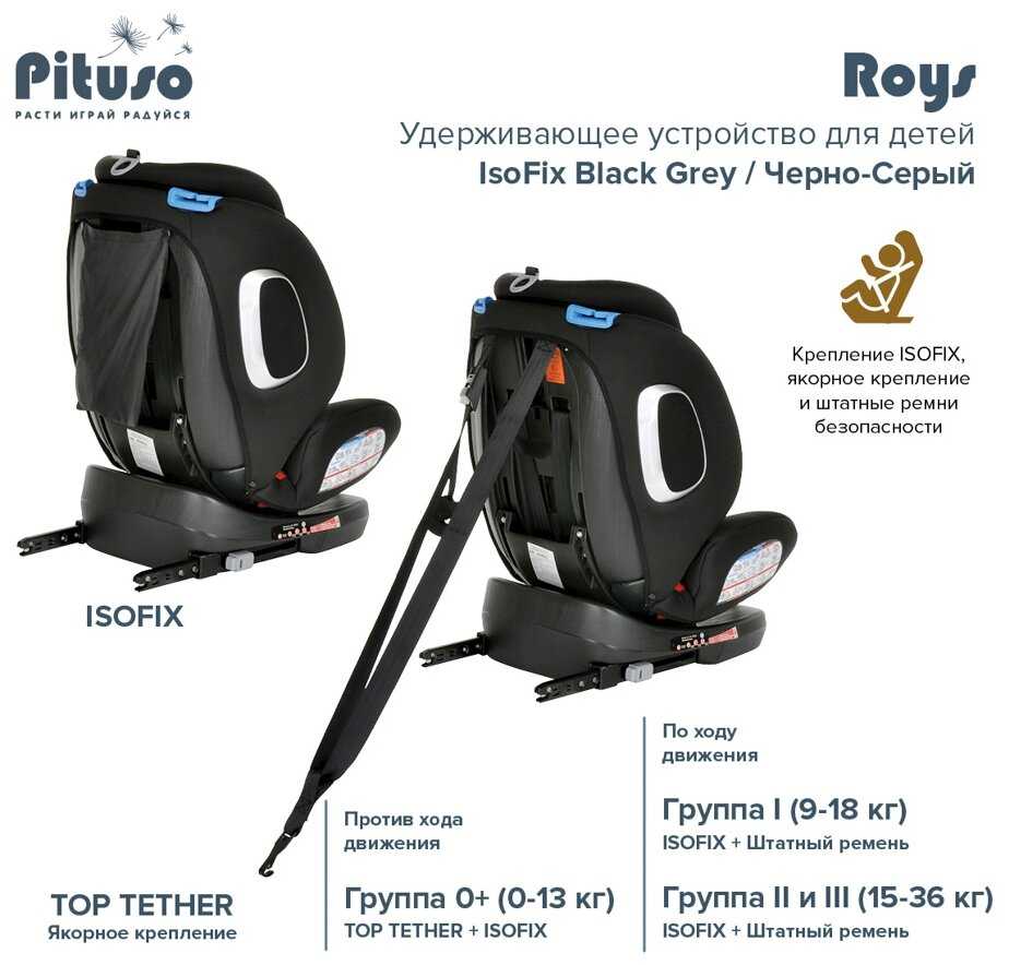 Автокресло группа 0/1/2/3 (до 36 кг) Pituso Roys фотография 19