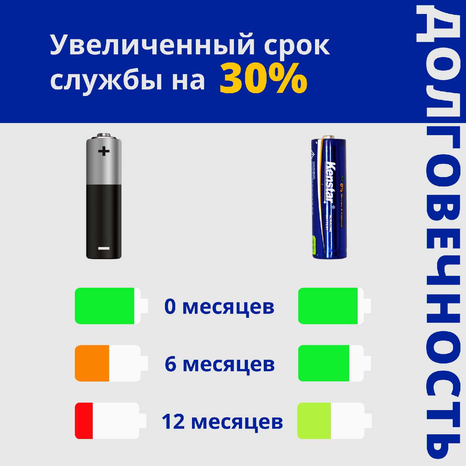 Аккумуляторные батарейки AAA Ni-Mh 850 mAh 4 шт фотография 20