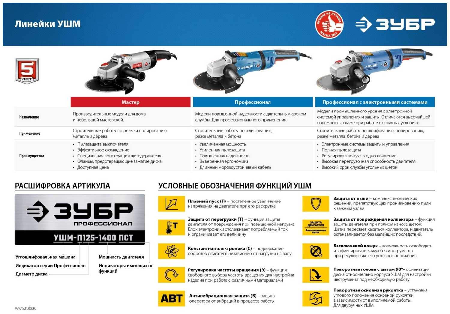 УШМ ЗУБР УШМ-П125-1000, 125 мм фотография 5