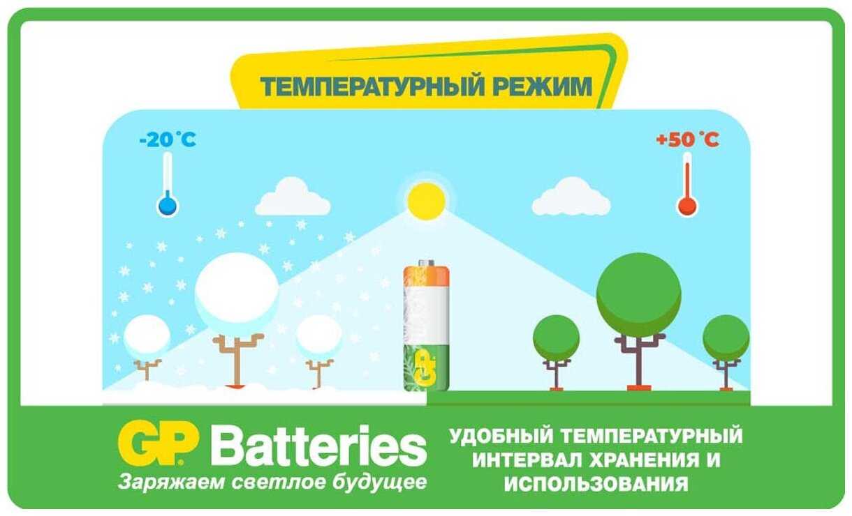 Набор предзаряженных аккумуляторов GP Batteries, 