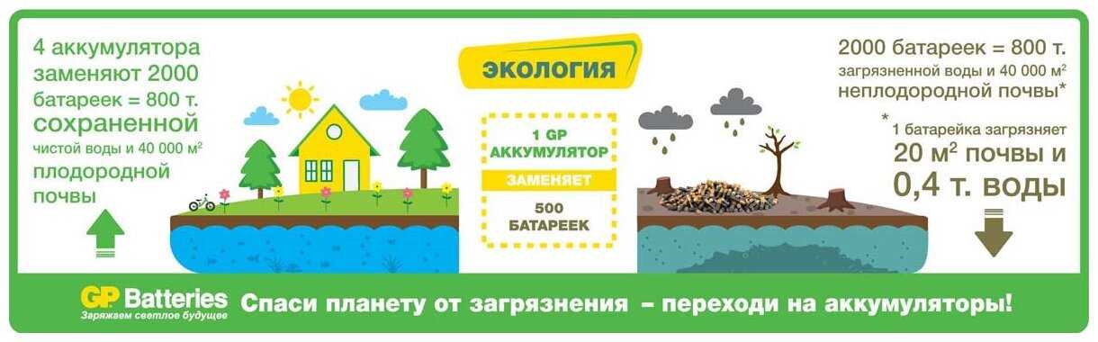 Набор предзаряженных аккумуляторов GP Batteries, 
