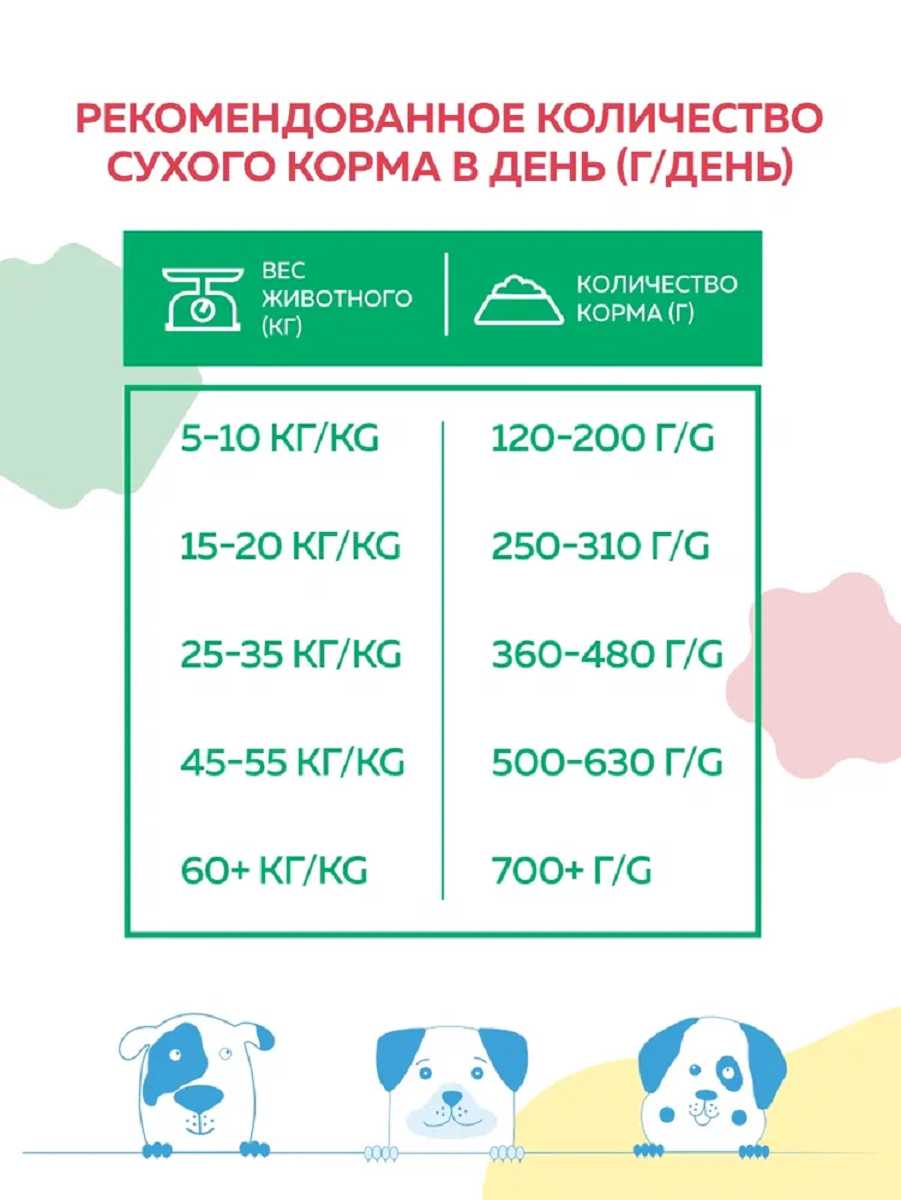 Корм для собак Наш Рацион мясное ассорти фотография 16