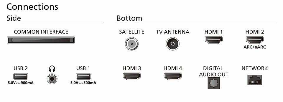 Телевизор Philips 75PUS8949 фотография 8