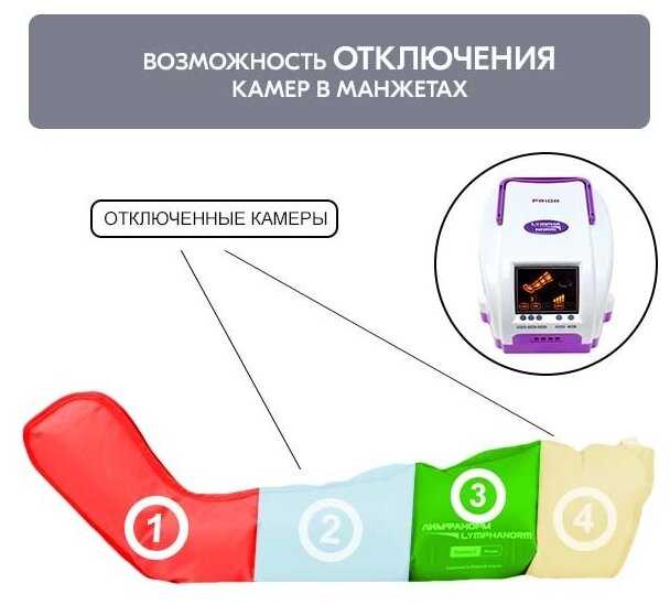 Лимфодренажный массажер Prior Lymphanorm фотография 5