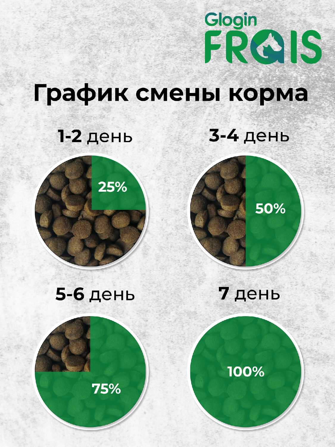 Сухой корм Frais Classique Adult Dog Meet Assorted фотография 7