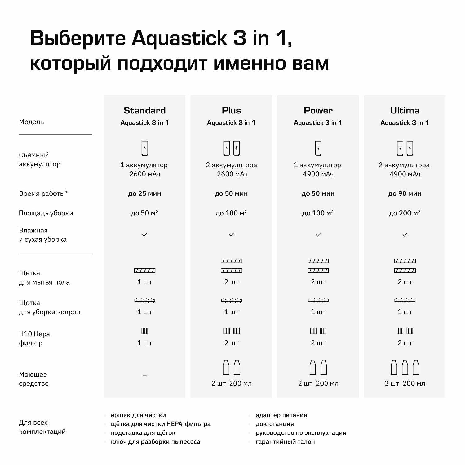 Моющий пылесос для дома Teqqo Aquastick 3 в 1 фотография 14