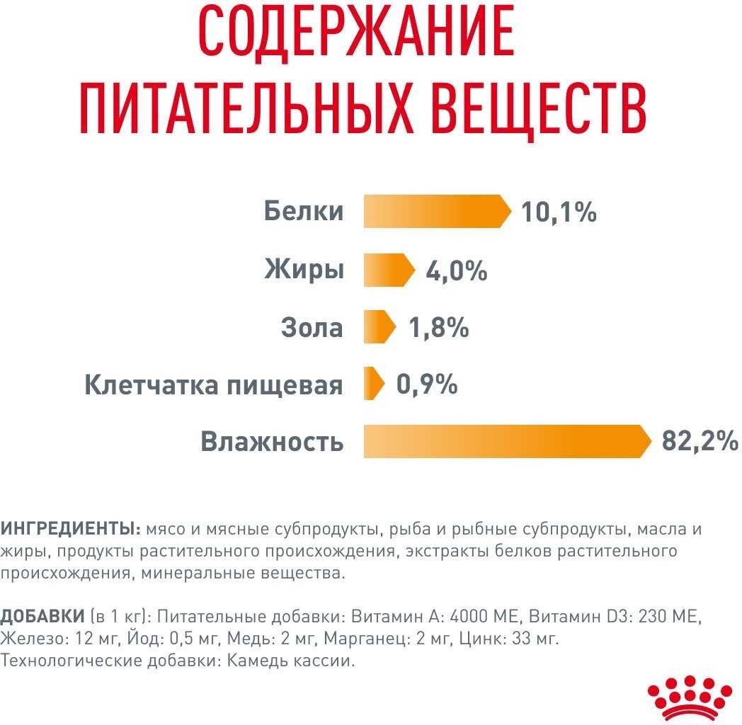 Влажный корм Royal Canin Hair&Skin (85 гр) фотография 4