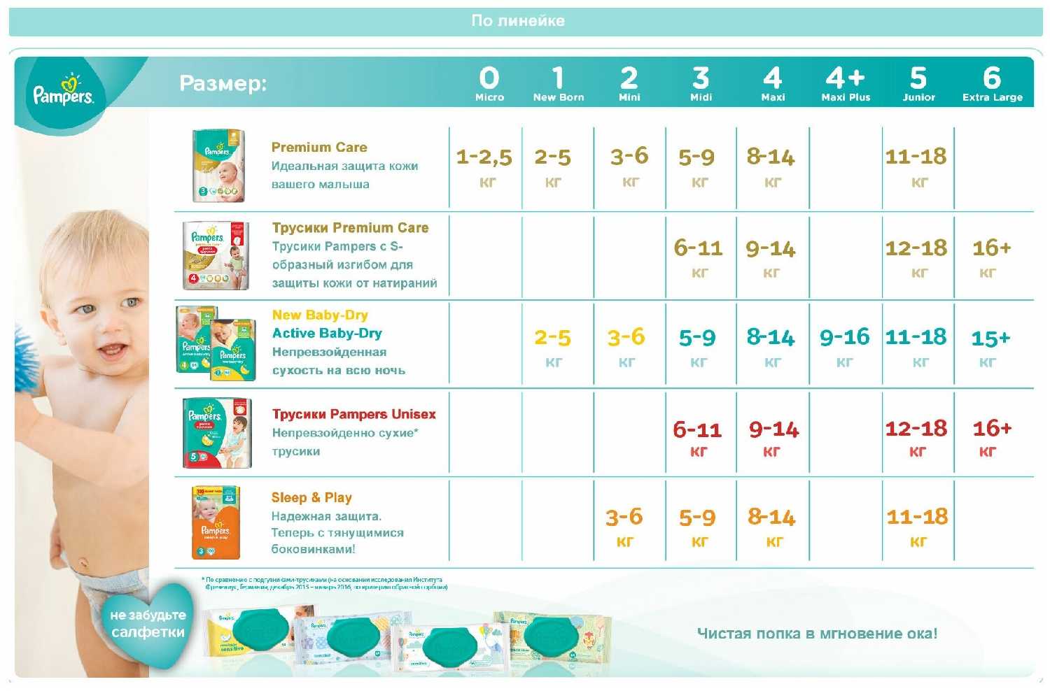 Pampers Premium Care трусики 5 (12-18 кг) фотография 9
