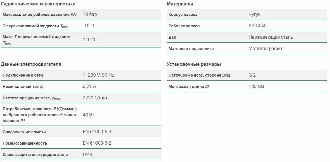 Циркуляционный насос Wilo Star-RS 30/4 фотография 31