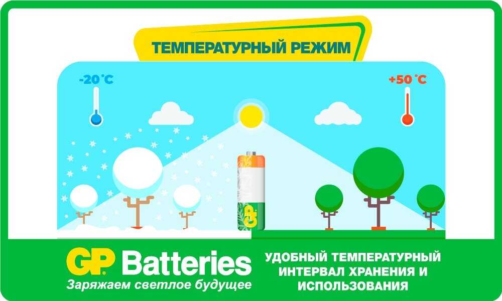 Аккумулятор GP Rechargeable 2700 Series AA фотография 19