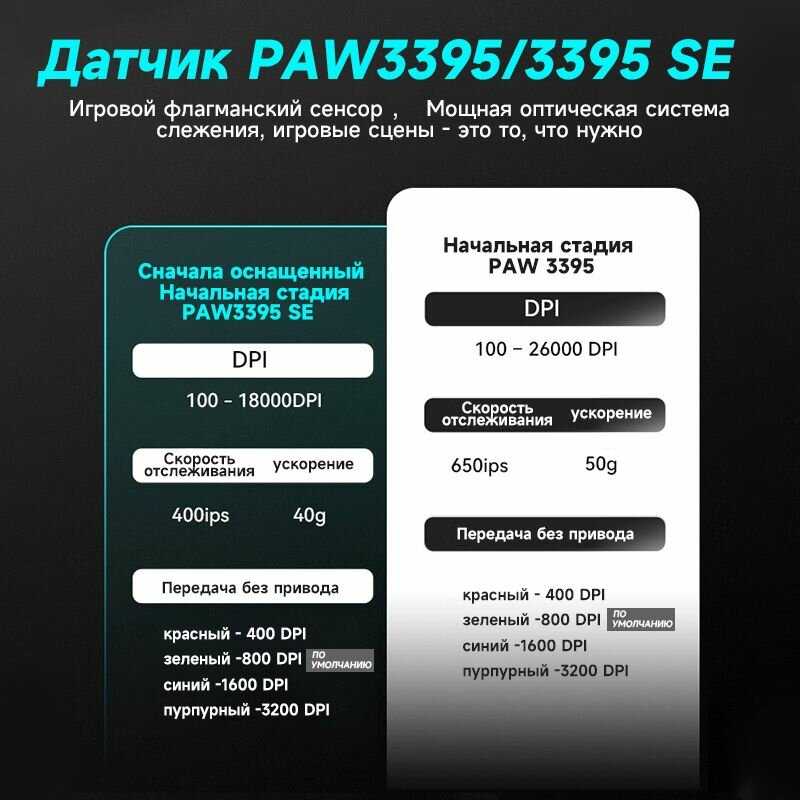 Игровая мышь VXE Dragonfly R1 SE+ фотография 2