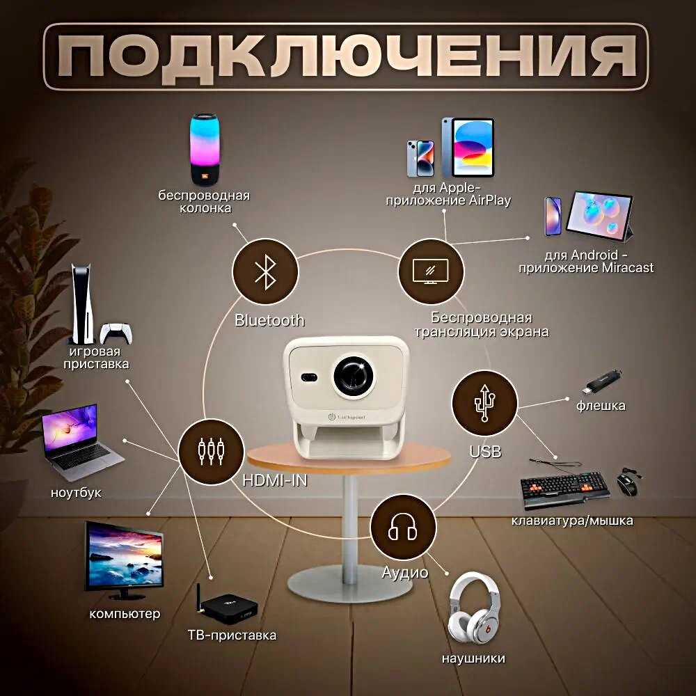 Портативный проектор Frbby P20 PRO 4K Wi-Fi фотография 19