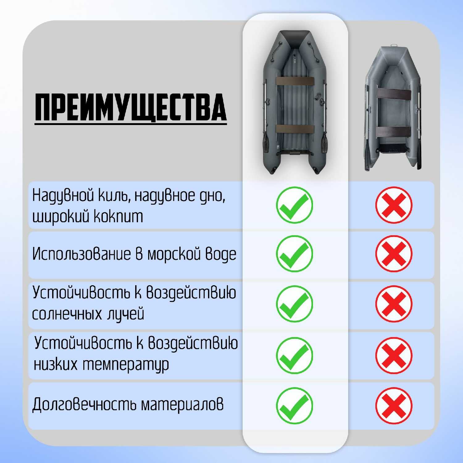 Лодка надувная Барс Барс-260 фотография 14