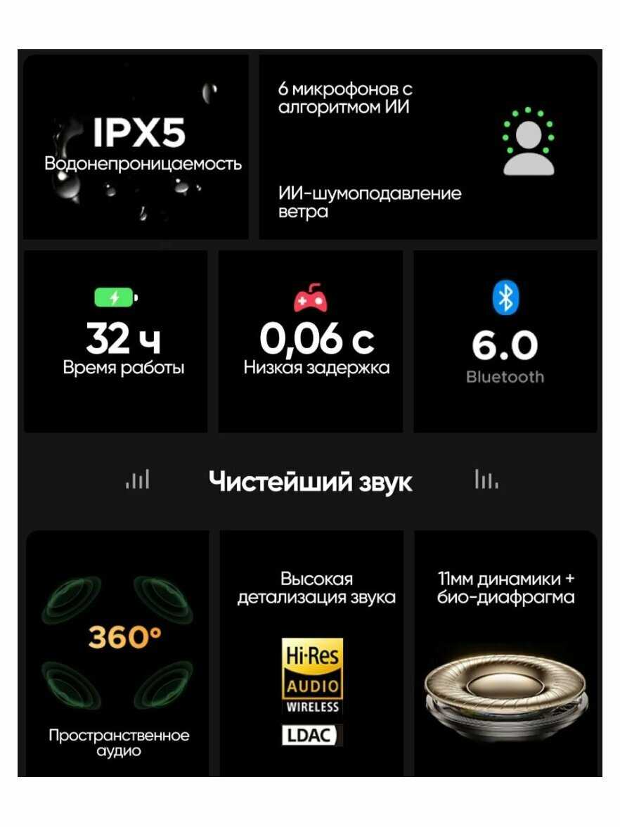Беспроводные наушники UGreen WS215 фотография 1