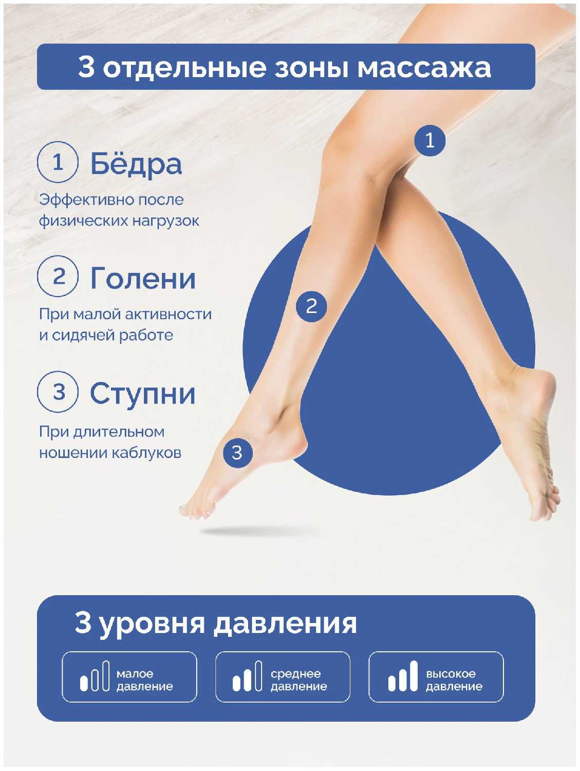 Лимфодренажный массажер для ног GESS EMMY фотография 1