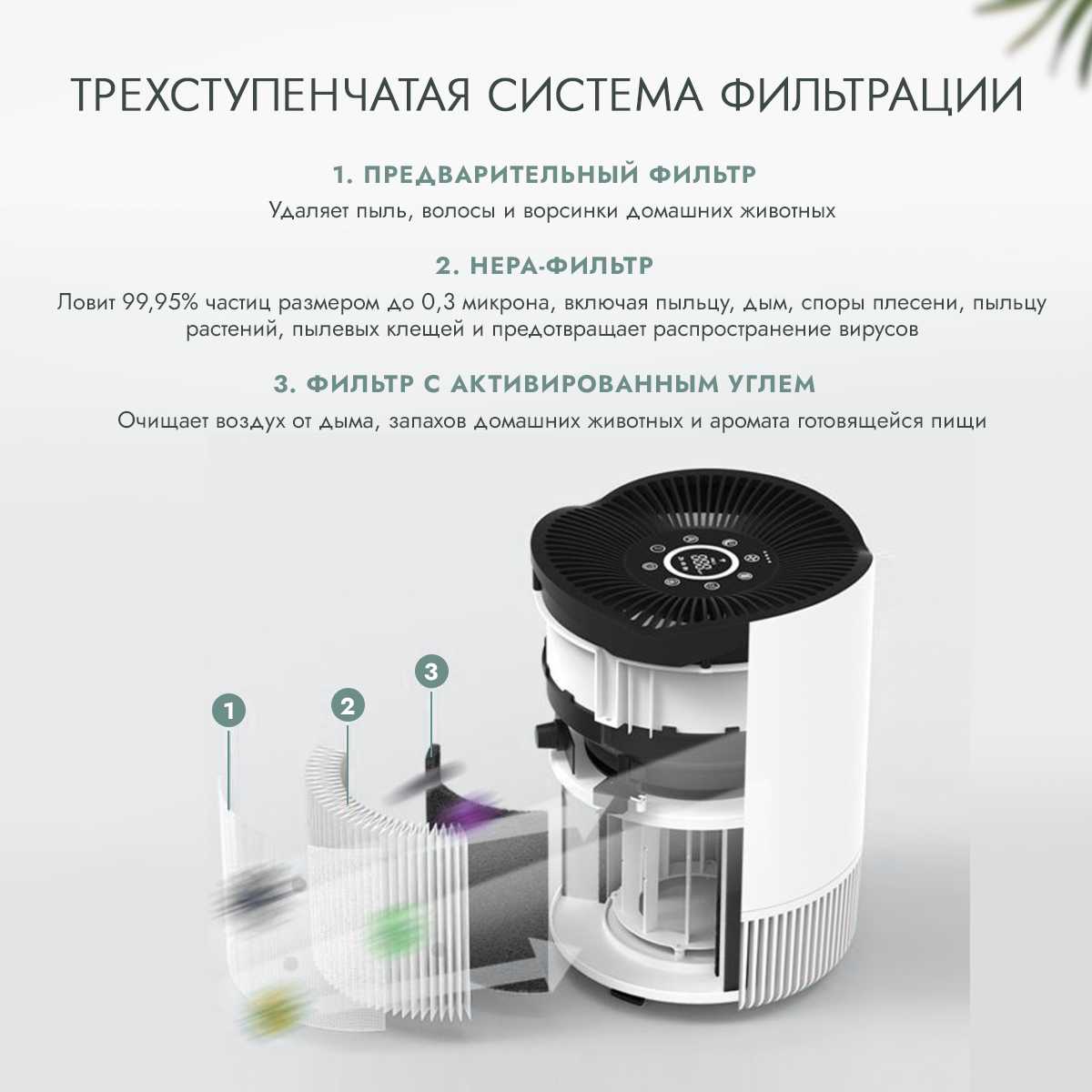 Очиститель воздуха AsiaCare Очиститель воздуха (AsiaCare 18м2) фотография 11