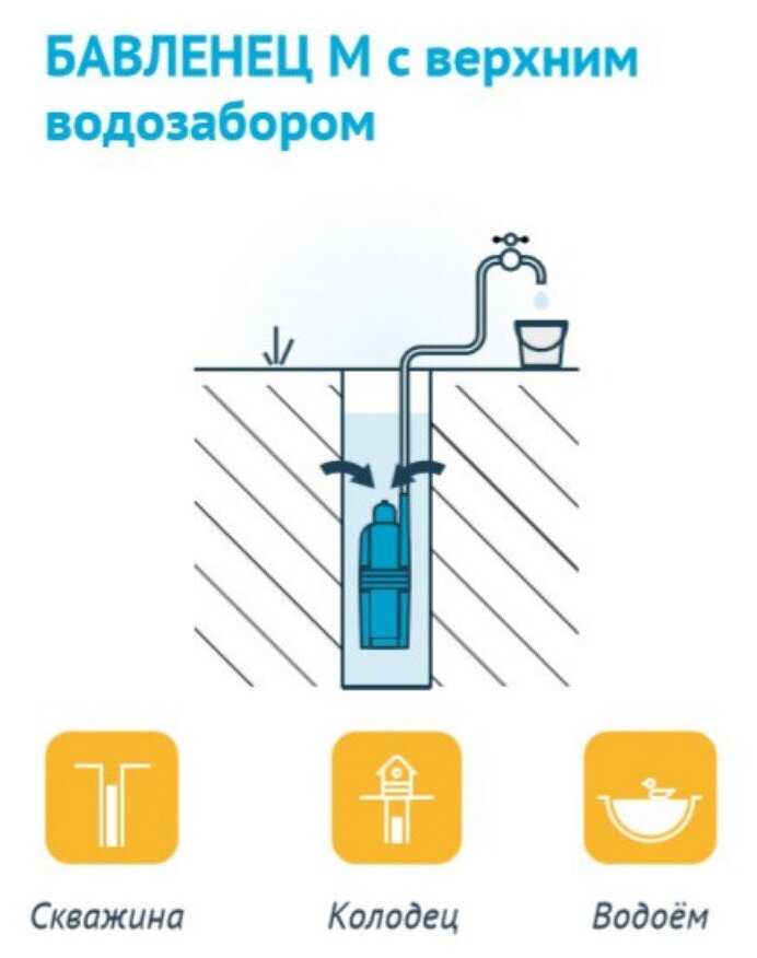 UNIPUMP БАВЛЕНЕЦ-М БВ 0,12-40-У5 (15м) фотография 7
