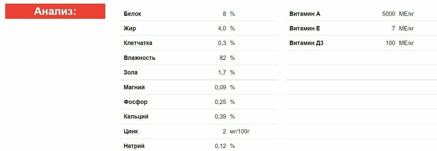 Корм для кошек Blitz при чувствительном пищеварении (кусочки в соусе) фотография 4