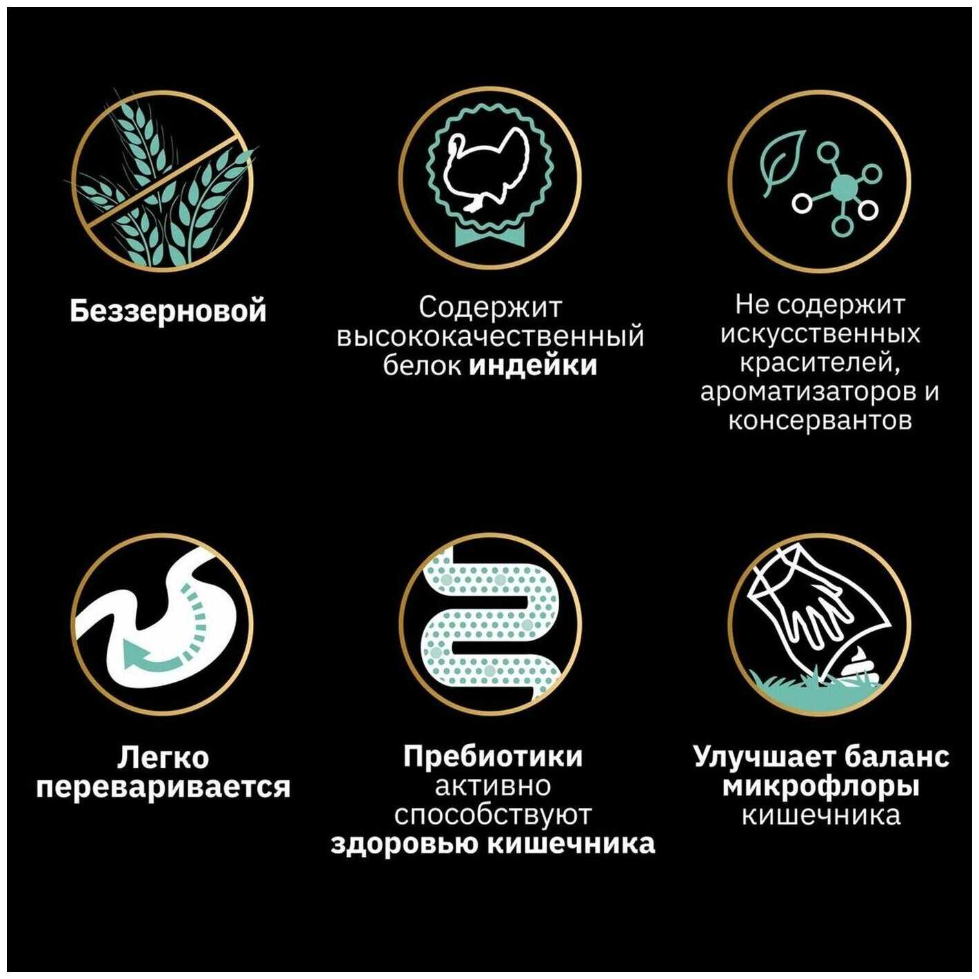Корм для собак Pro Plan беззерновой, при чувствительном пищеварении, индейка фотография 8