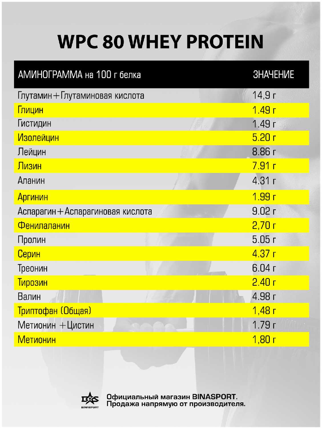 Сывороточный протеин Binasport WPC 80 