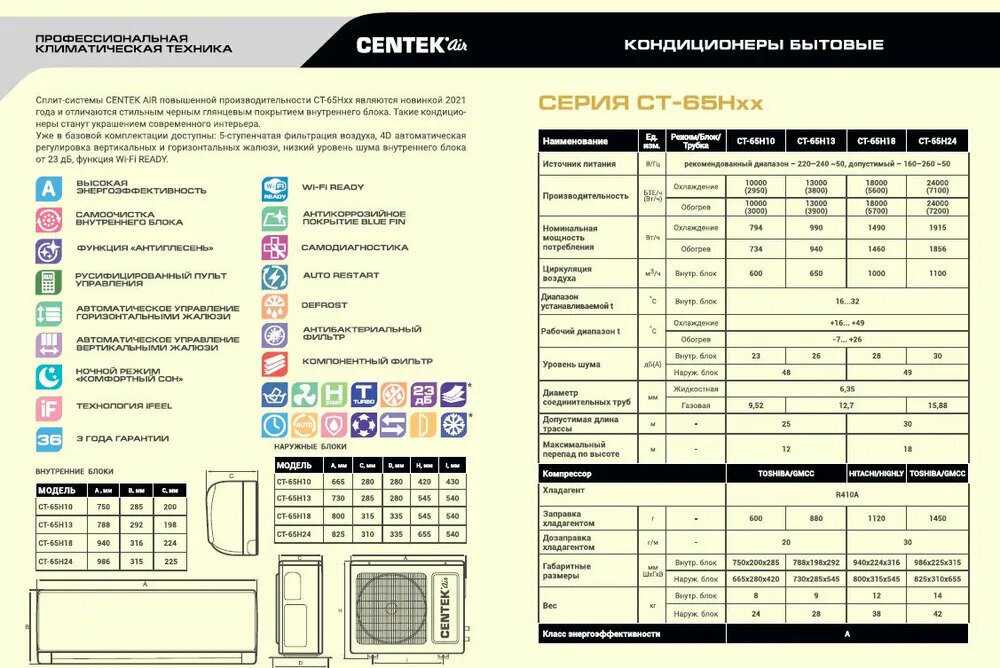 Сплит-система CT-65H10 (2950W) фотография 14